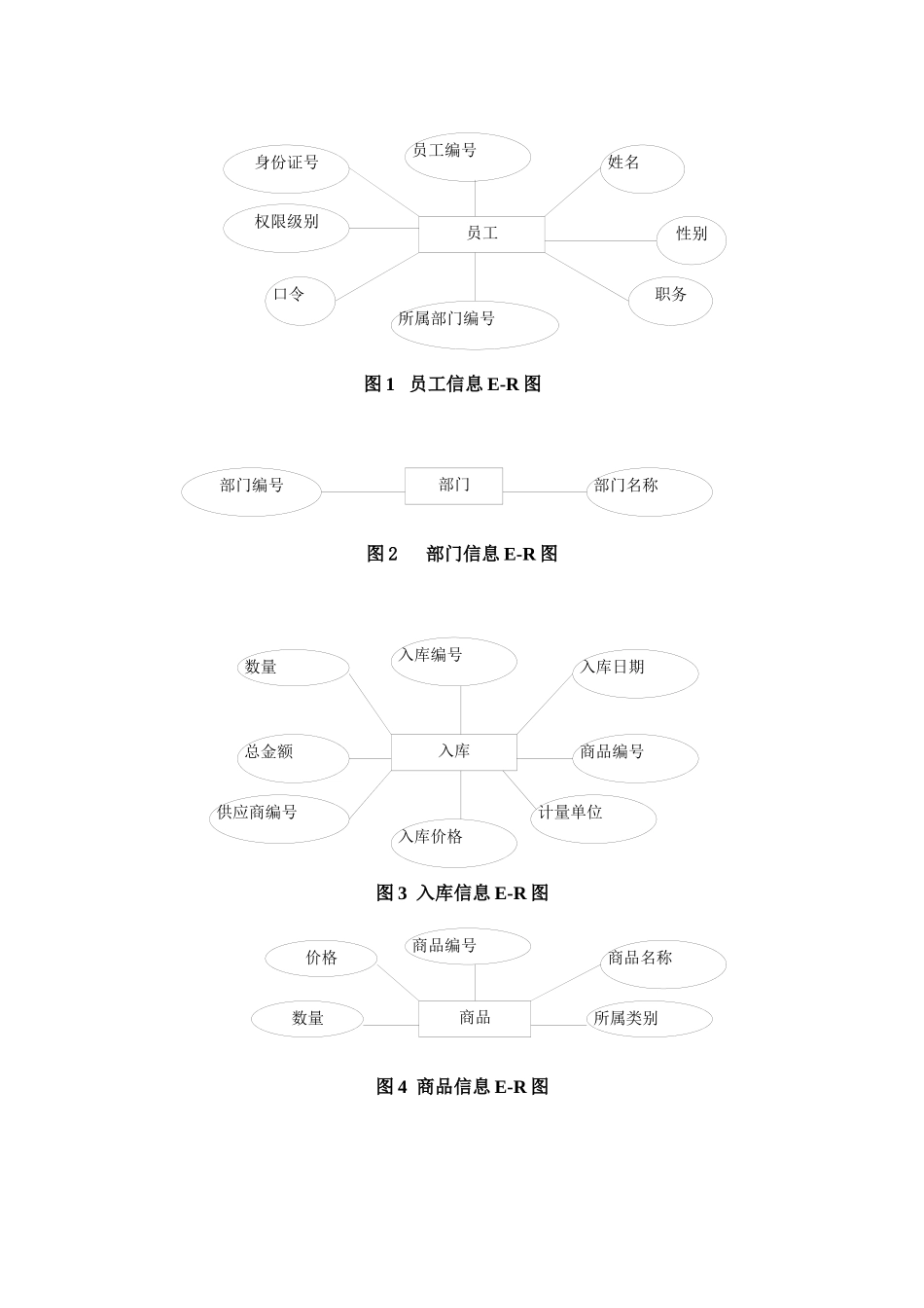 超市POS系统的数据库设计_第2页