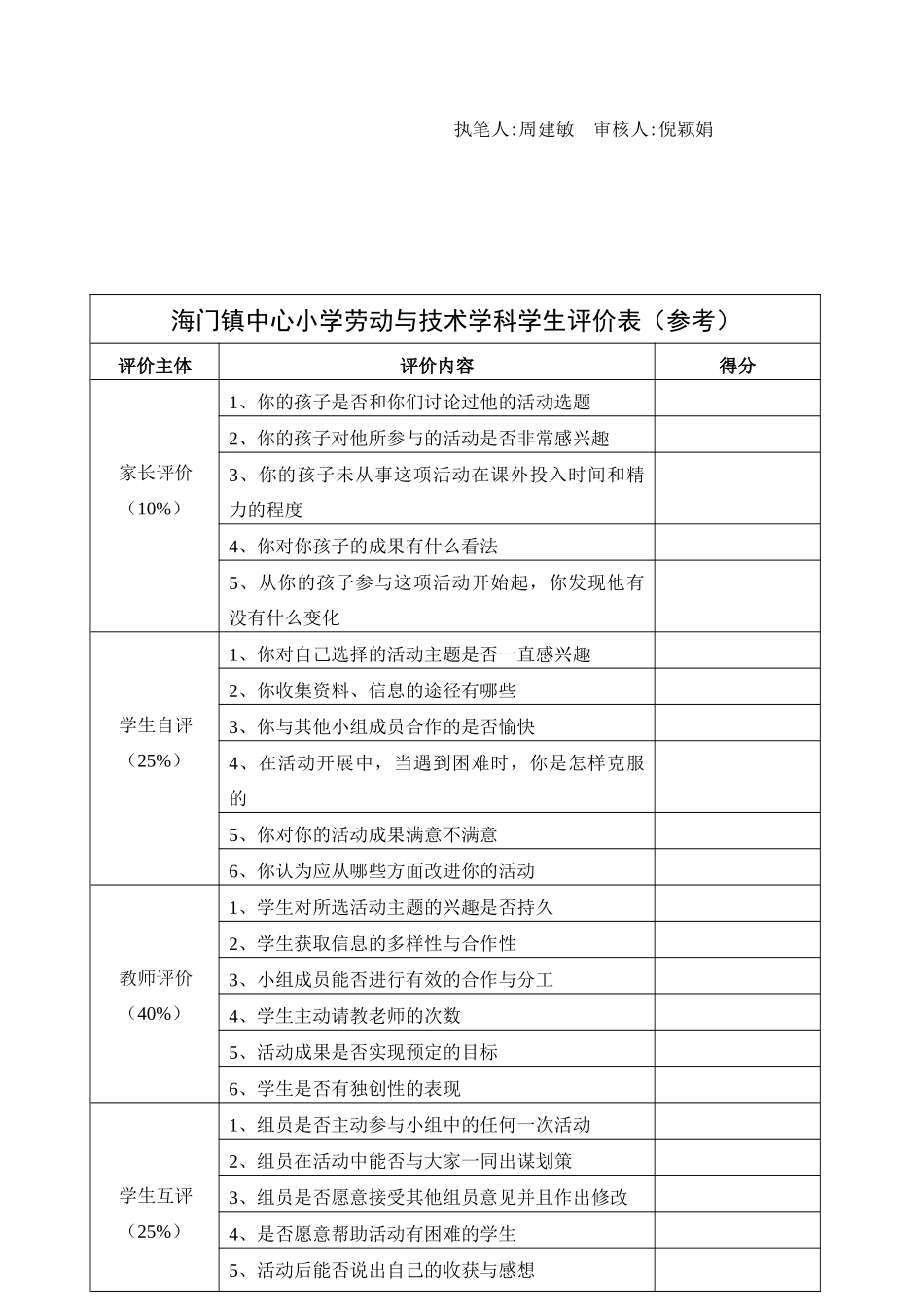 海门市海门镇中心小学六年级劳动与技术学科评价方案_第2页