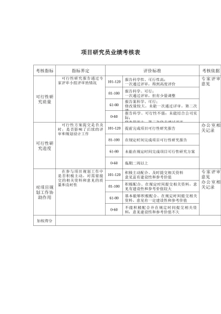 规划技术部-项目研究员关键业绩考核表