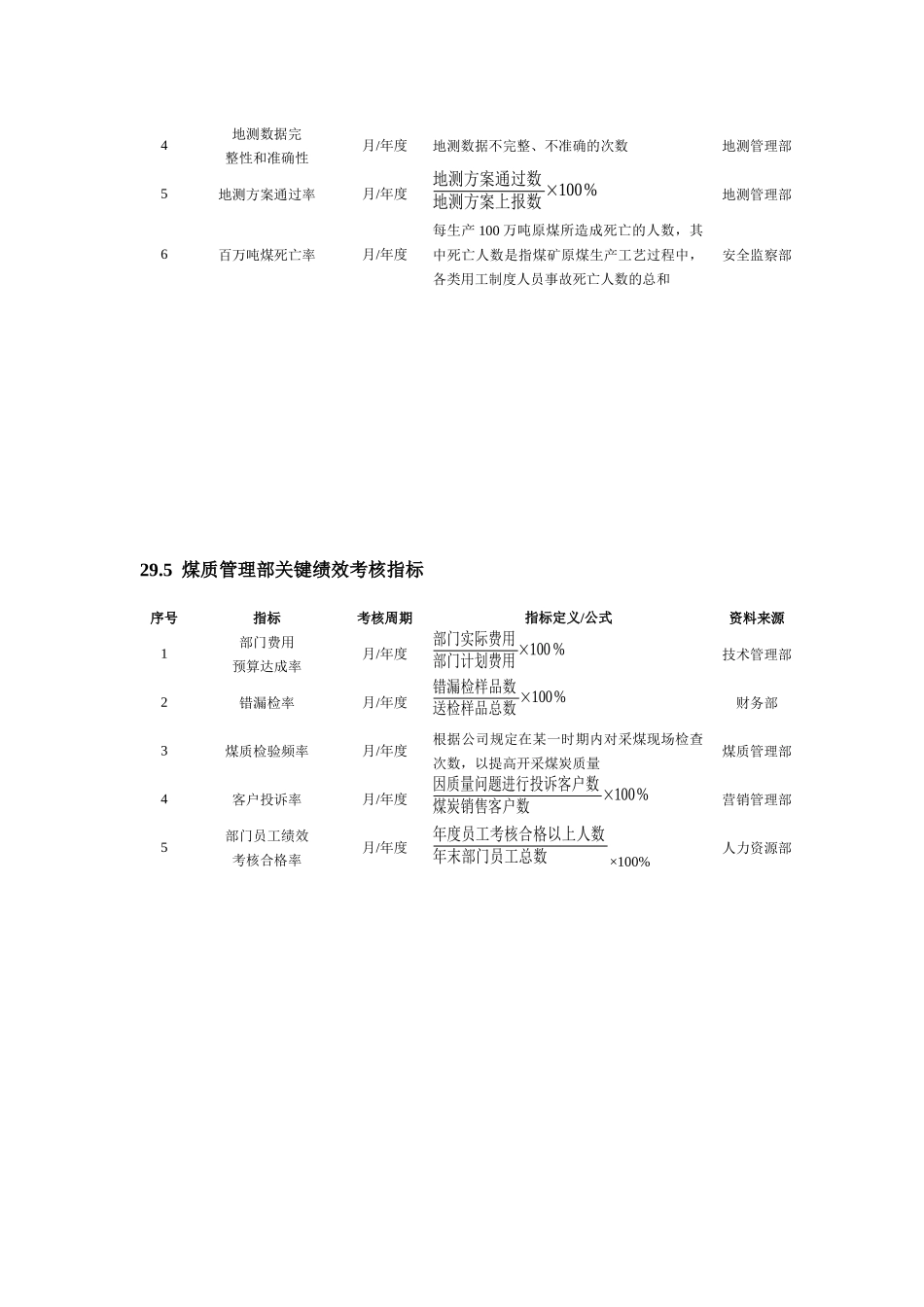 煤炭生产企业绩效考核方案_第3页