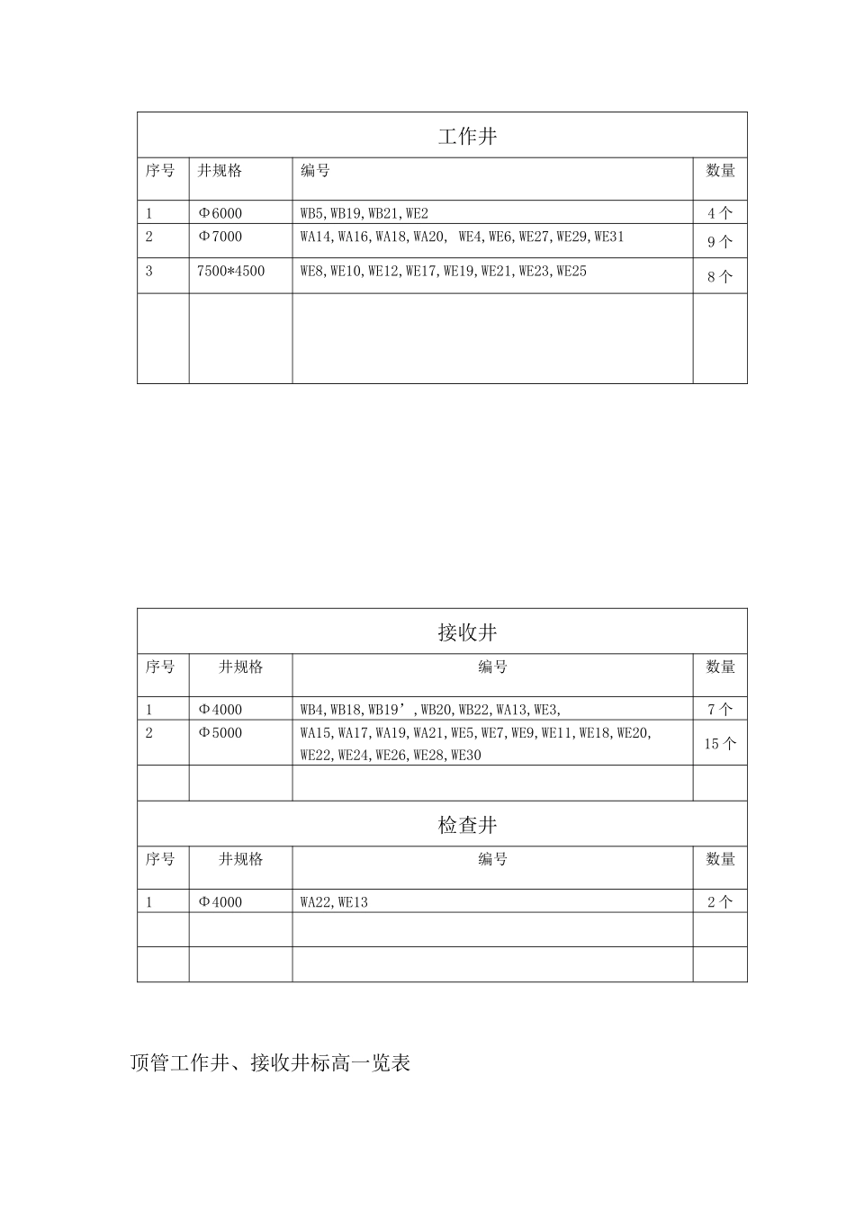 顶管工作井施工方案11_第3页