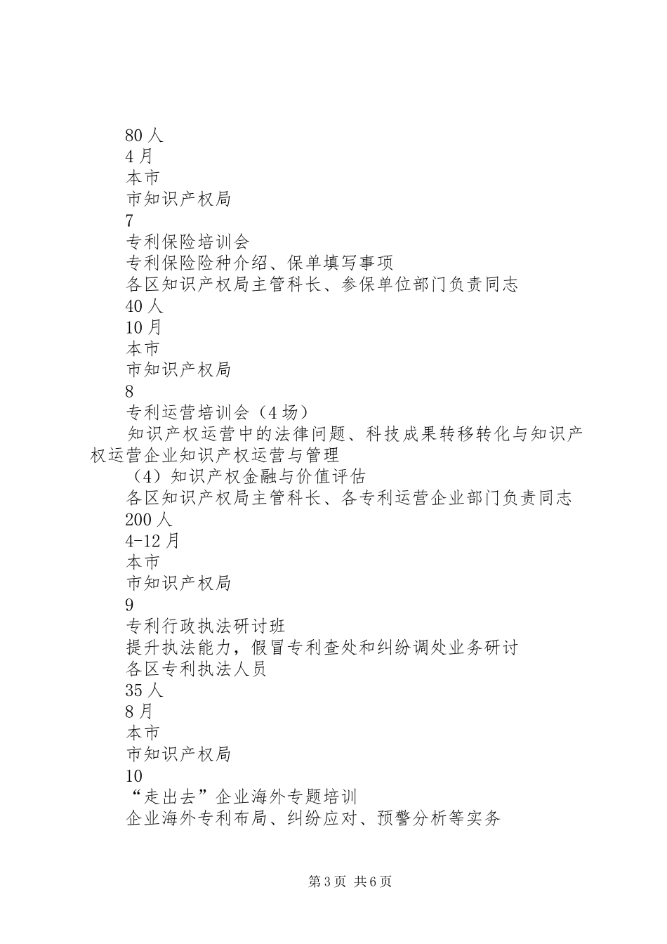 XX年知识产权局培训计划_第3页