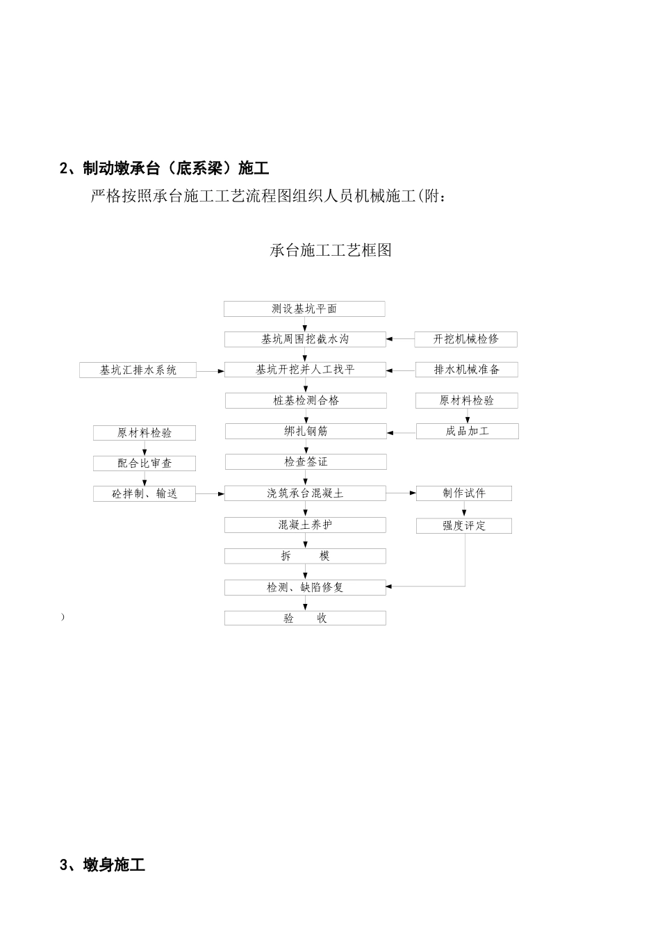 韩阳大桥桩基桥台现浇箱梁系梁(上部结构下部结构)施工方案_第3页