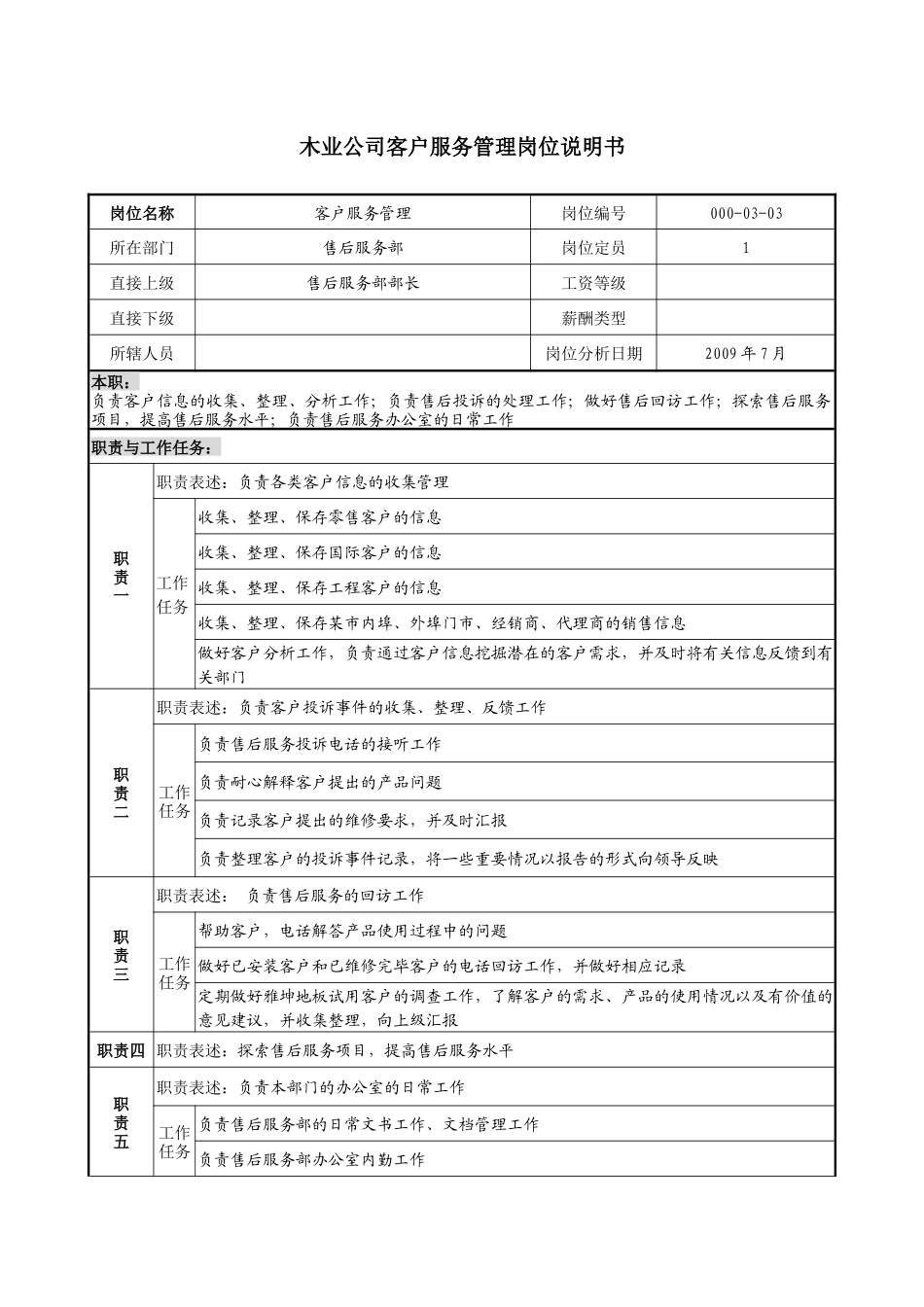 木业公司客户服务管理岗位说明书_第1页