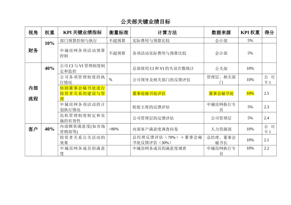 绩效评估工具_2公关部_第1页