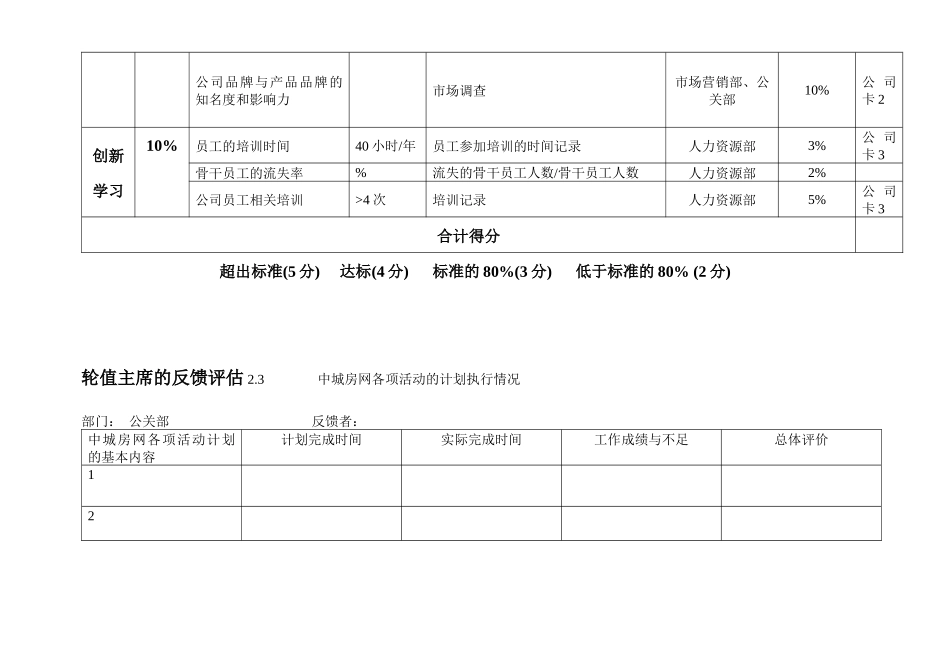 绩效评估工具_2公关部_第2页