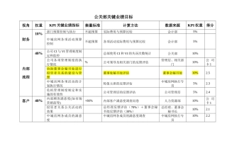 绩效评估工具_2公关部