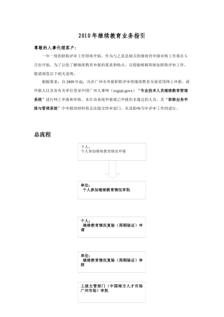 某某年继续教育业务管理知识指引