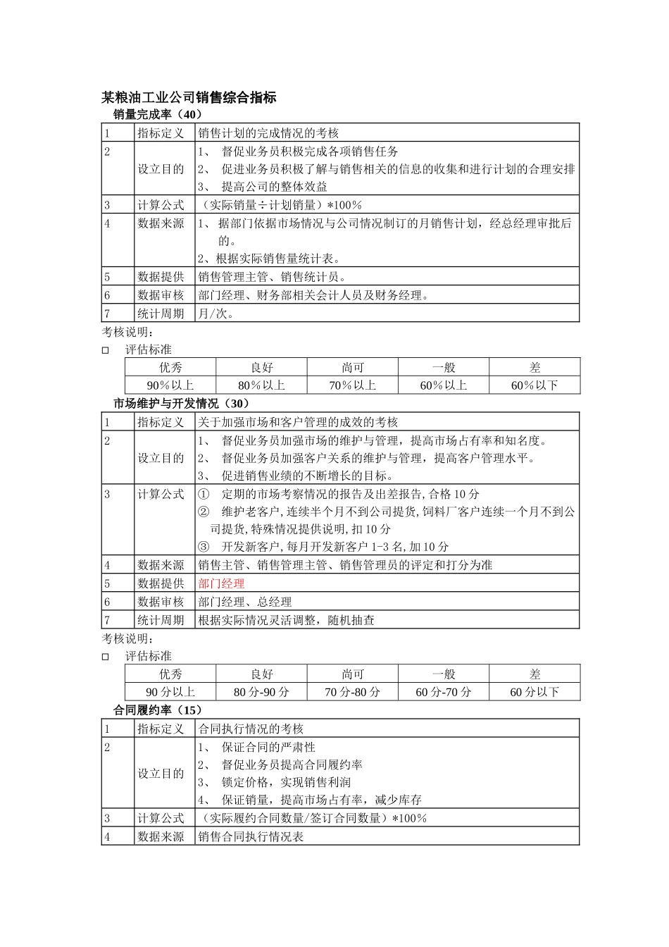 某粮油工业公司销售综合指标_第1页