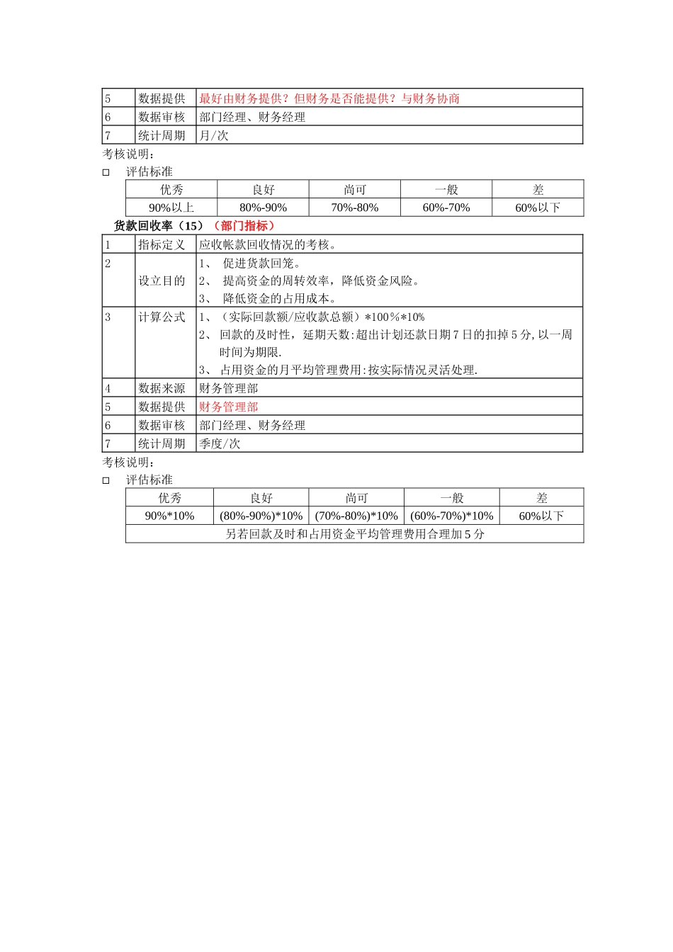某粮油工业公司销售综合指标_第2页