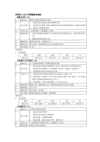 某粮油工业公司销售综合指标