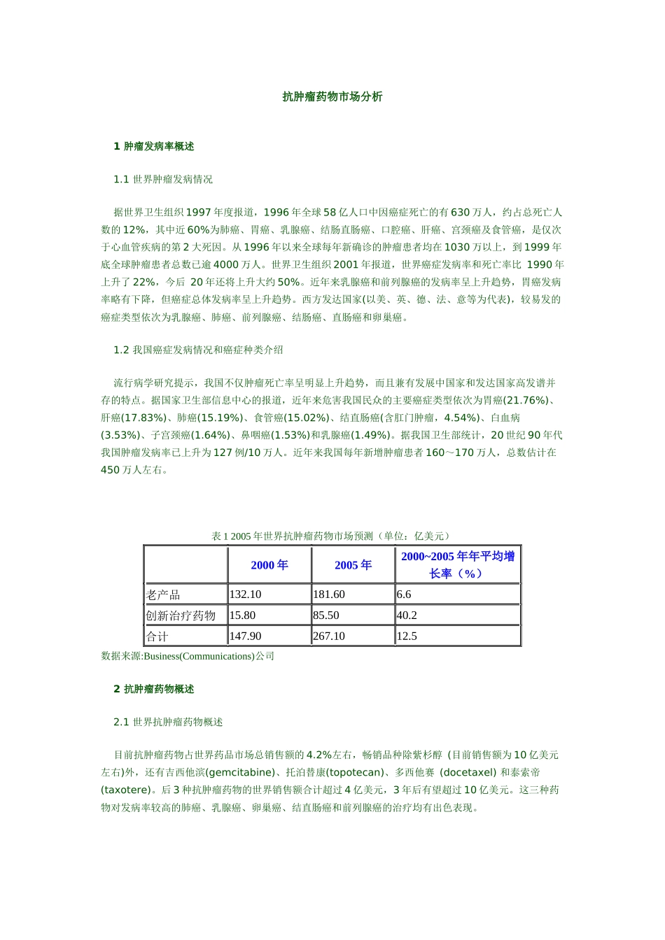 抗肿瘤药物市场分析_第1页