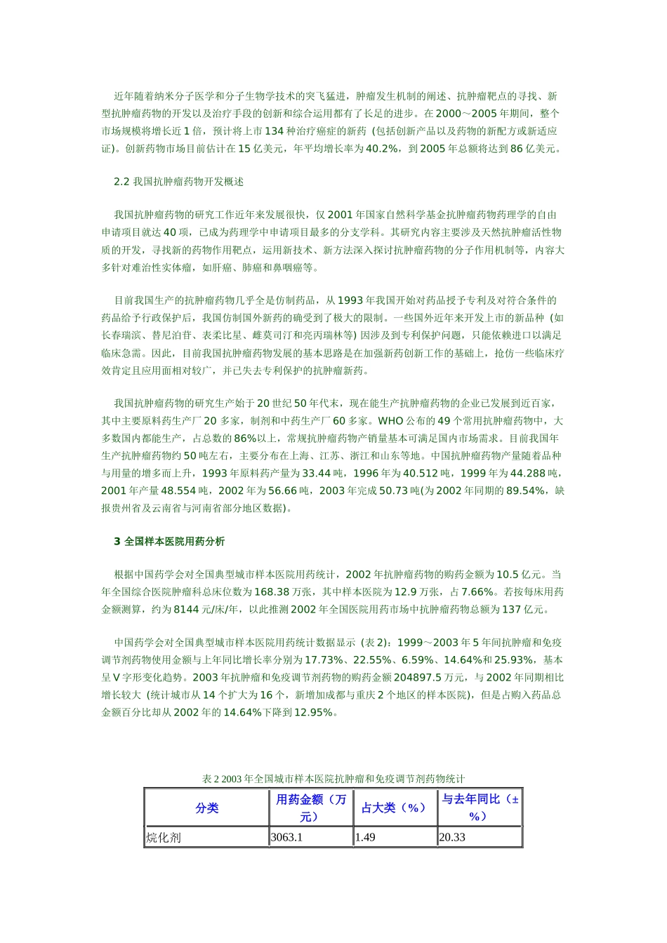 抗肿瘤药物市场分析_第2页
