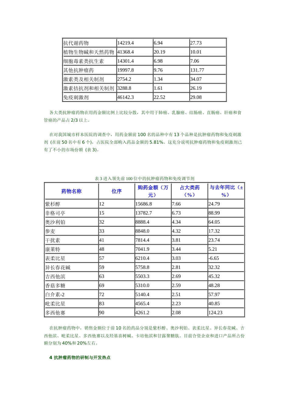 抗肿瘤药物市场分析_第3页