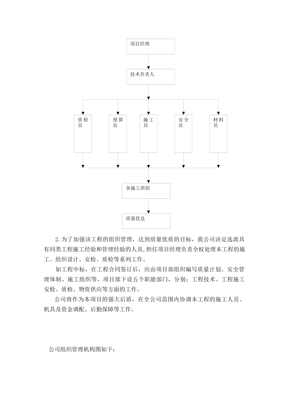 防火施工方案_第2页