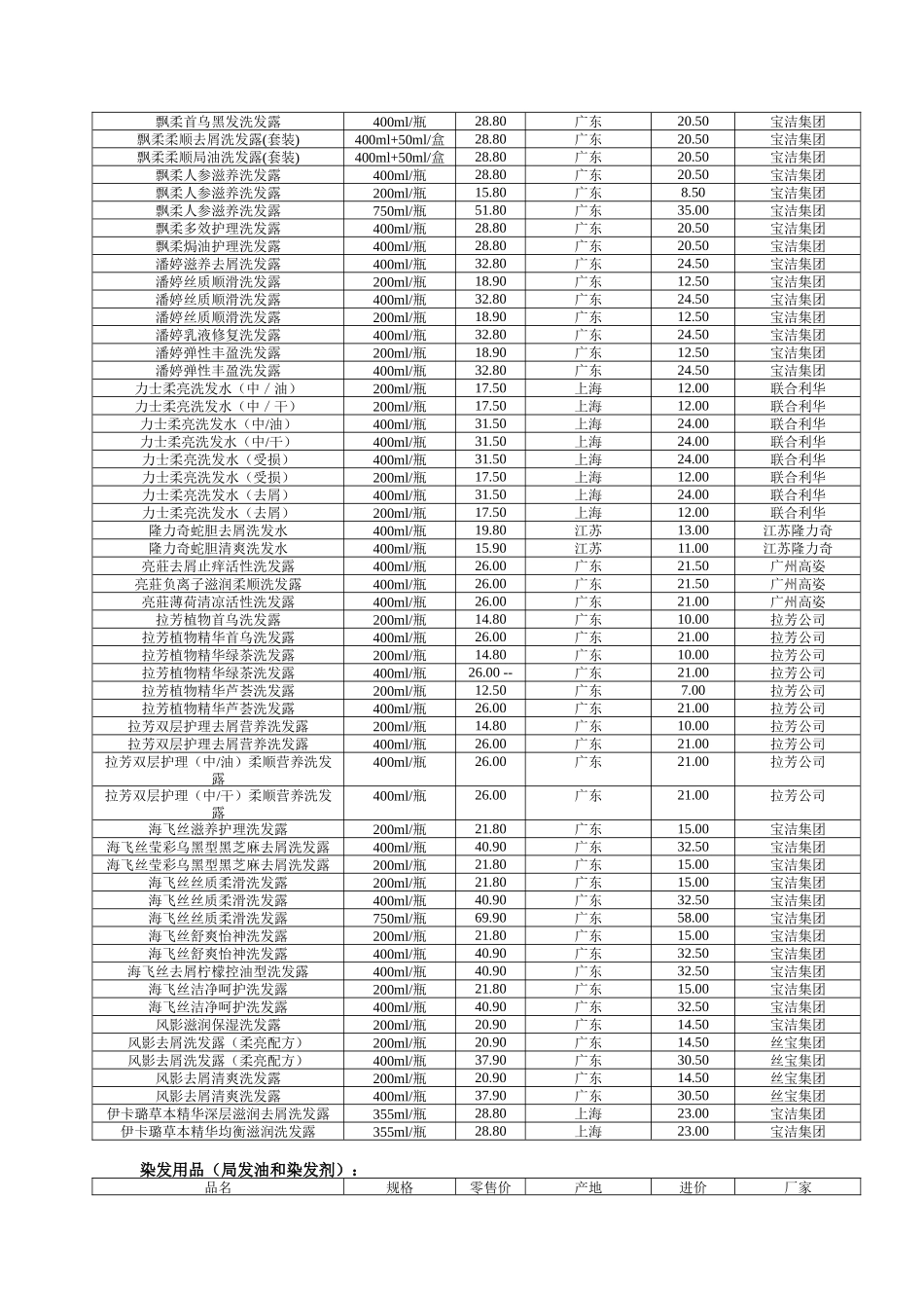 某超市商品采购及陈列介绍_第2页