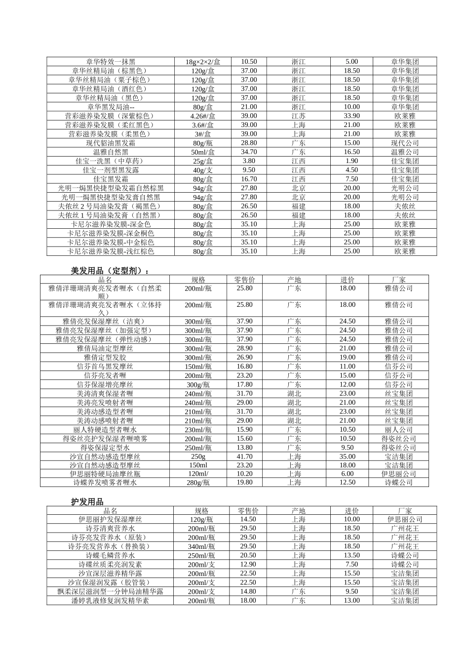 某超市商品采购及陈列介绍_第3页