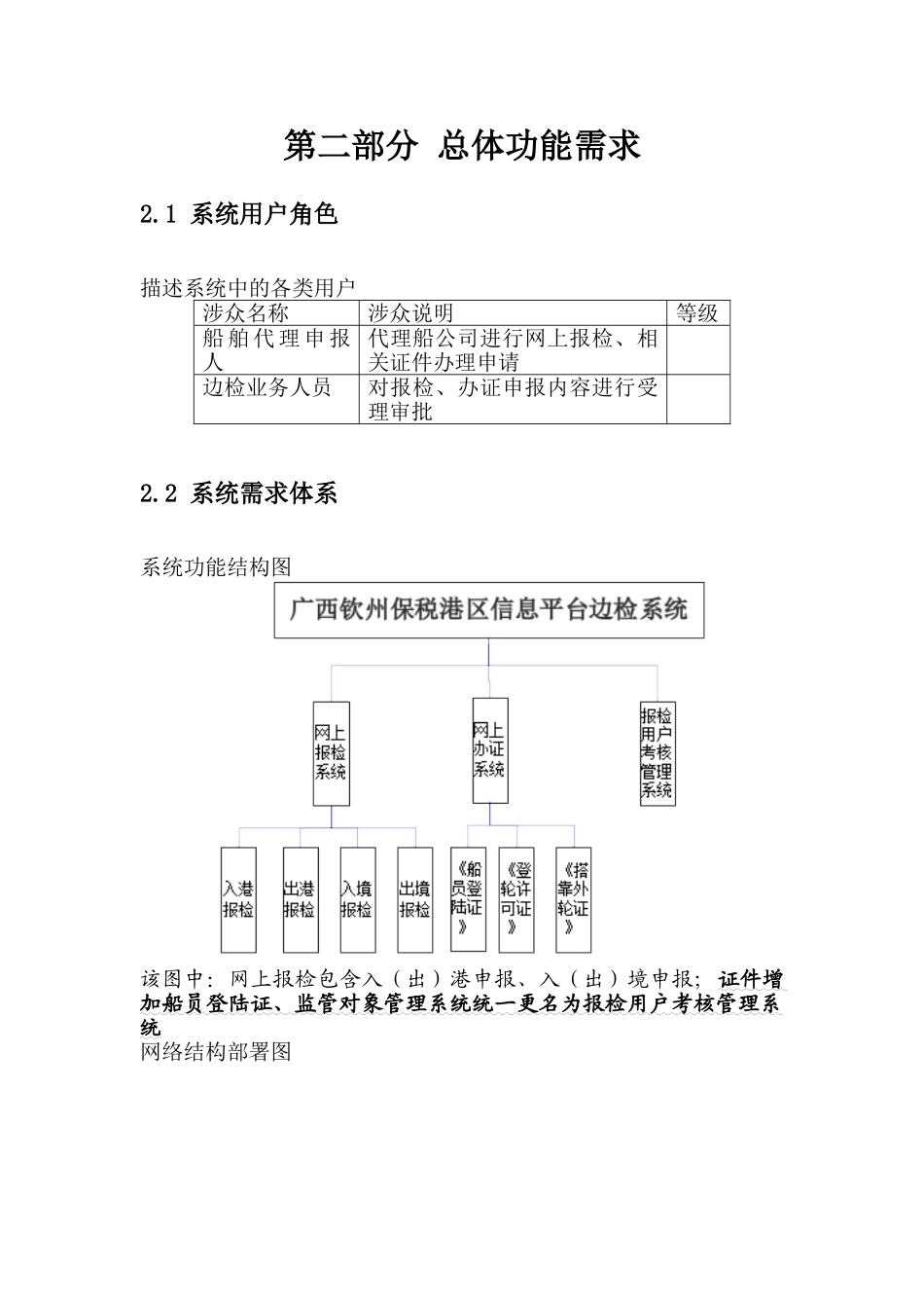 边检单一窗口业务系统数据规范(31页)_第1页