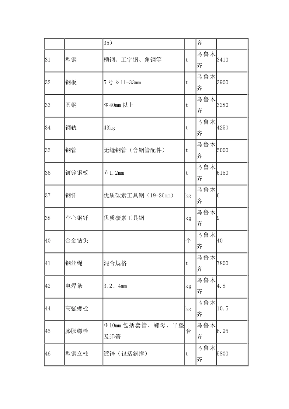 某区公路工程主要材料价格信息_第2页