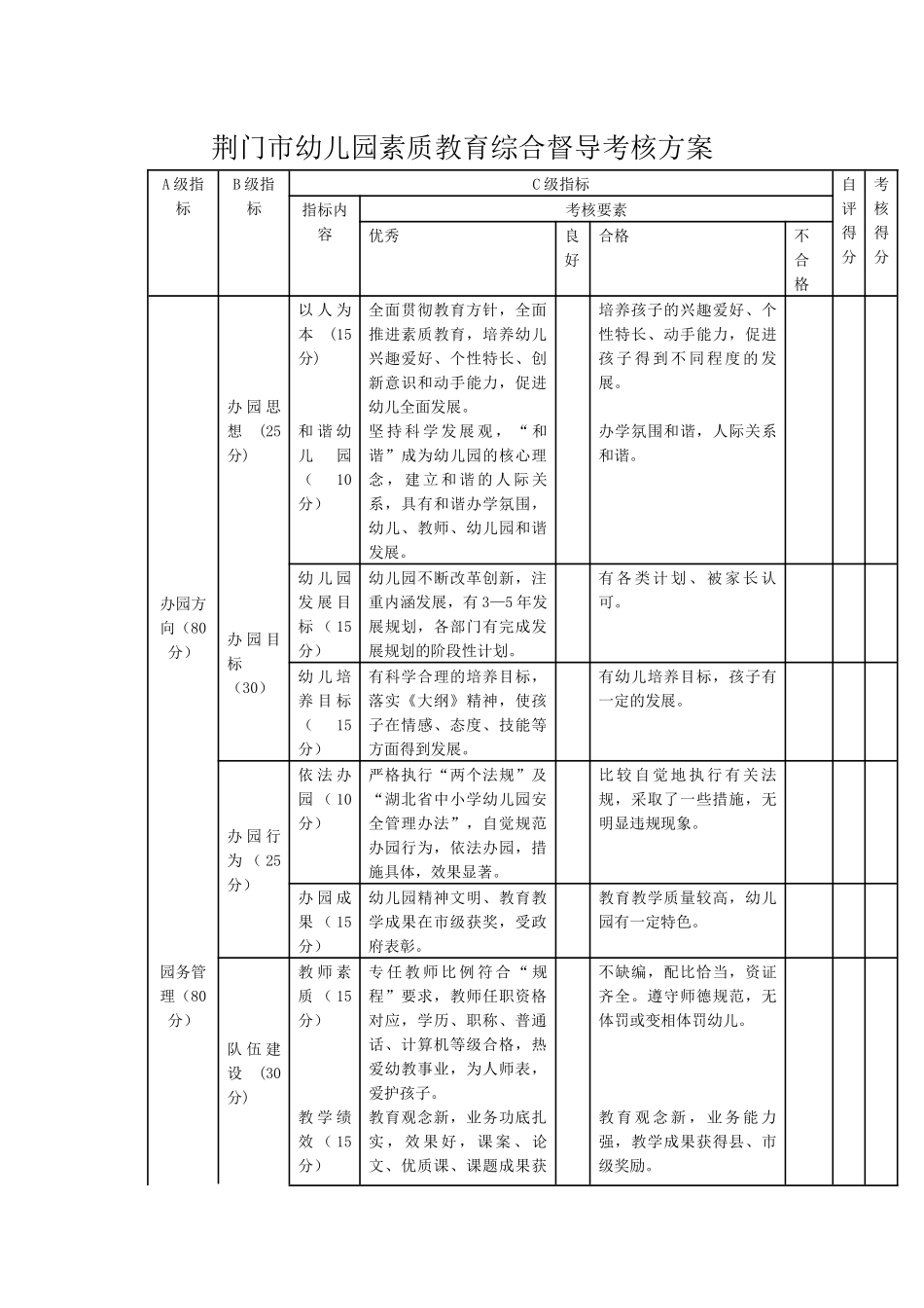 荆门市幼儿园素质教育综合督导考核方案_第1页