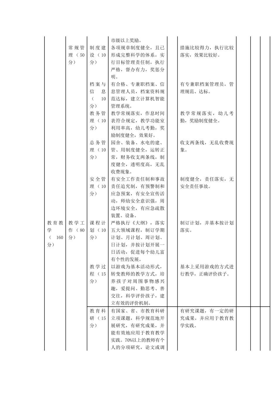 荆门市幼儿园素质教育综合督导考核方案_第2页