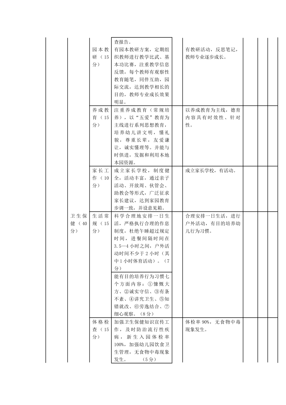 荆门市幼儿园素质教育综合督导考核方案_第3页