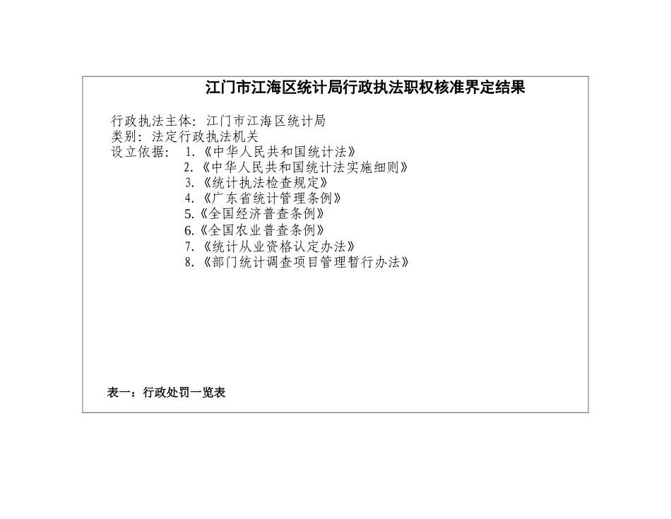 江门市江海区统计局行政执法职权依据一览表_第2页