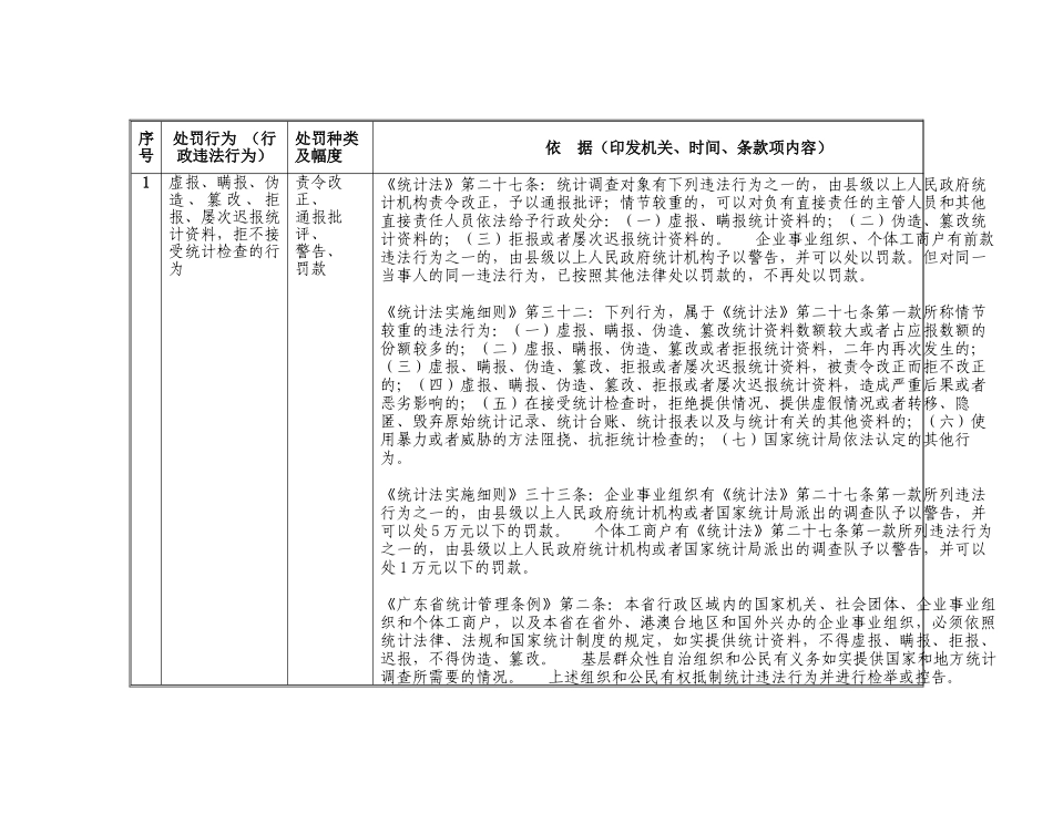 江门市江海区统计局行政执法职权依据一览表_第3页