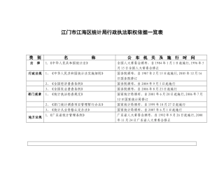 江门市江海区统计局行政执法职权依据一览表