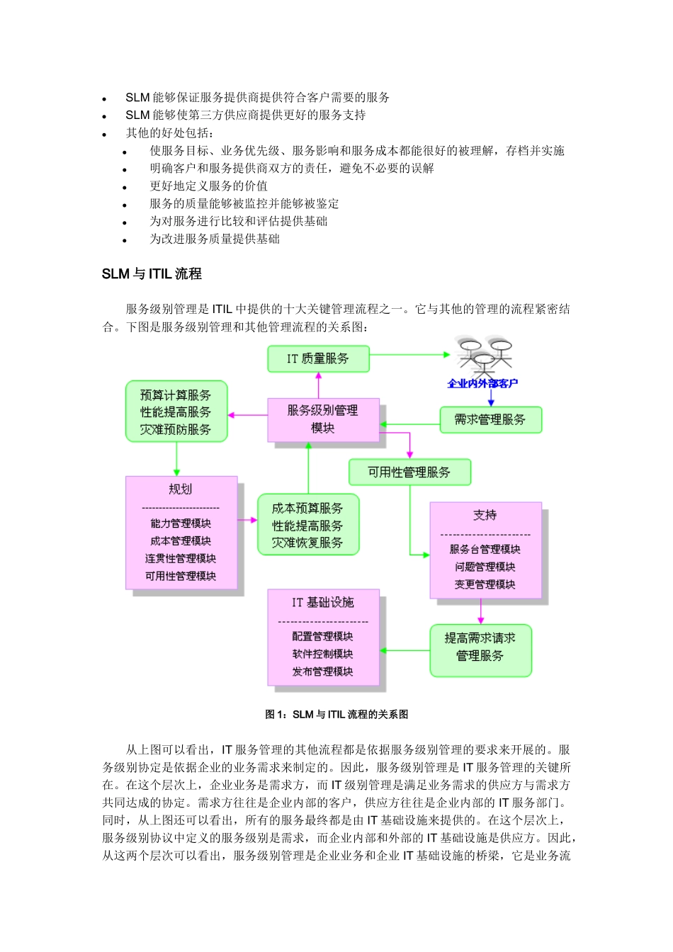 服务级别管理SLM_第2页