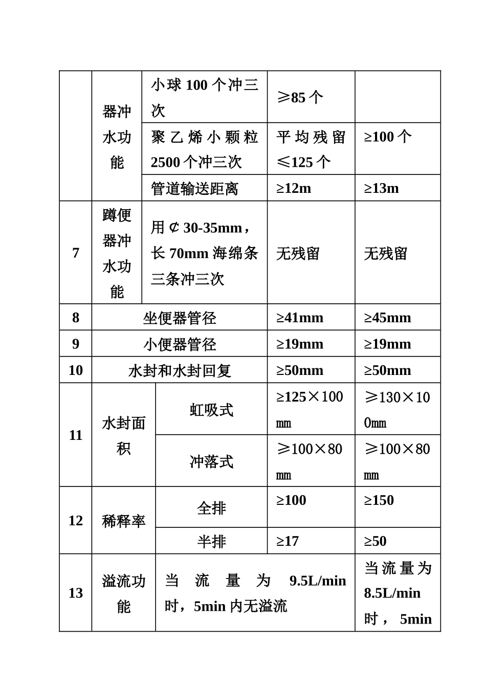 箭牌卫浴技术营销手册(文字)_第3页