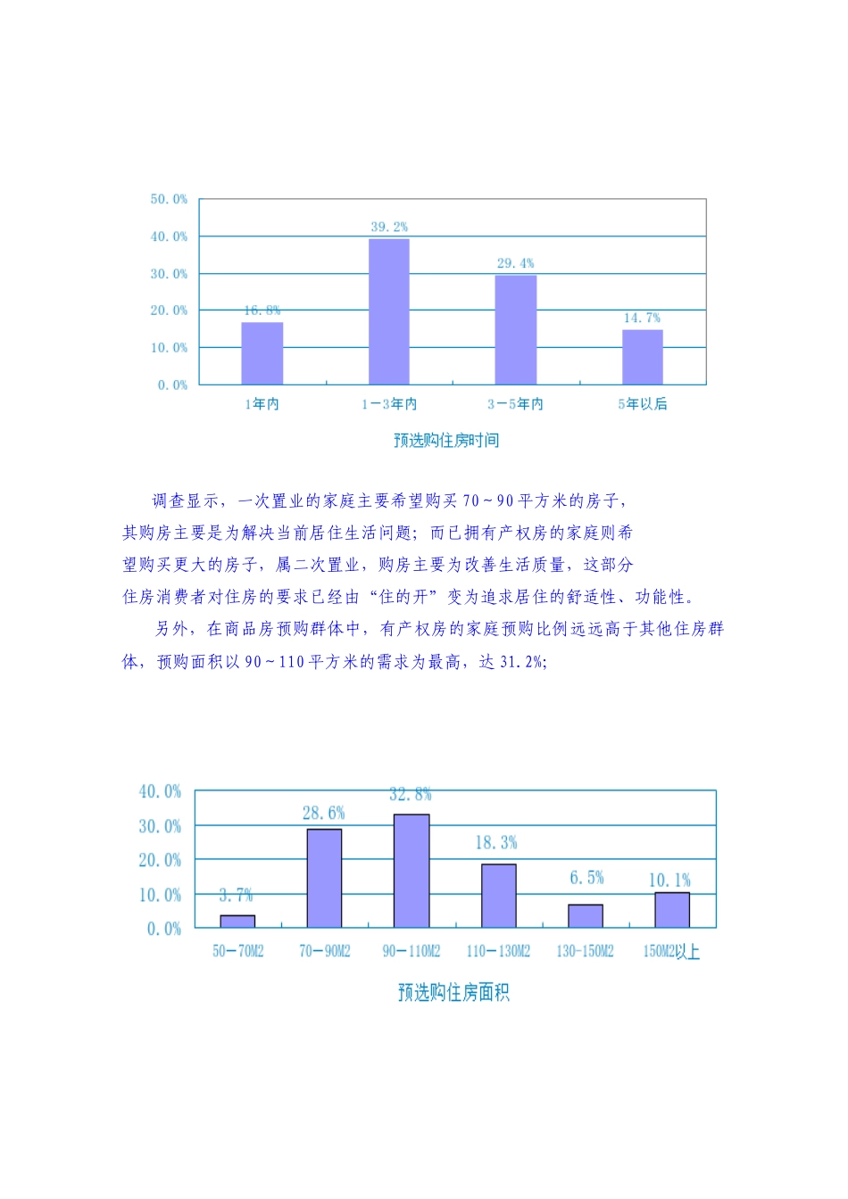 房地产市场需求统计分析报告_第3页