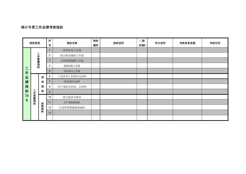 紧水滩电厂设备技术部统计专责工作业绩考核指标_第1页
