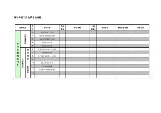 紧水滩电厂设备技术部统计专责工作业绩考核指标