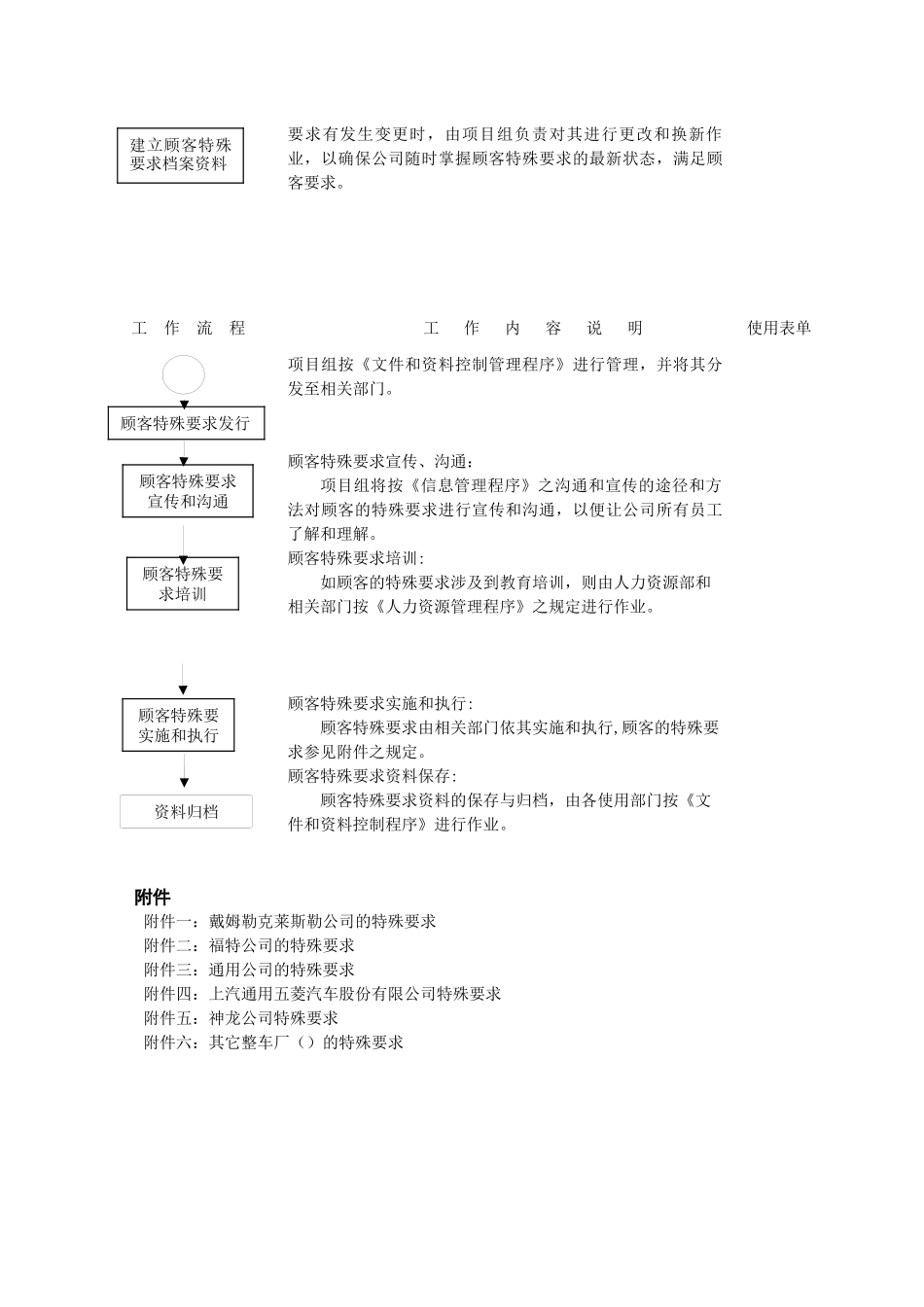 顾客特殊要求管理程序_第2页