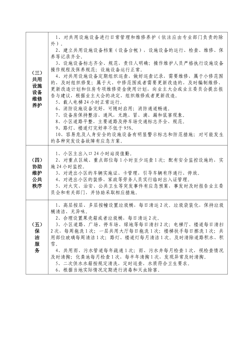 普通住宅小区物业管理服务等级标准（试行）_第2页