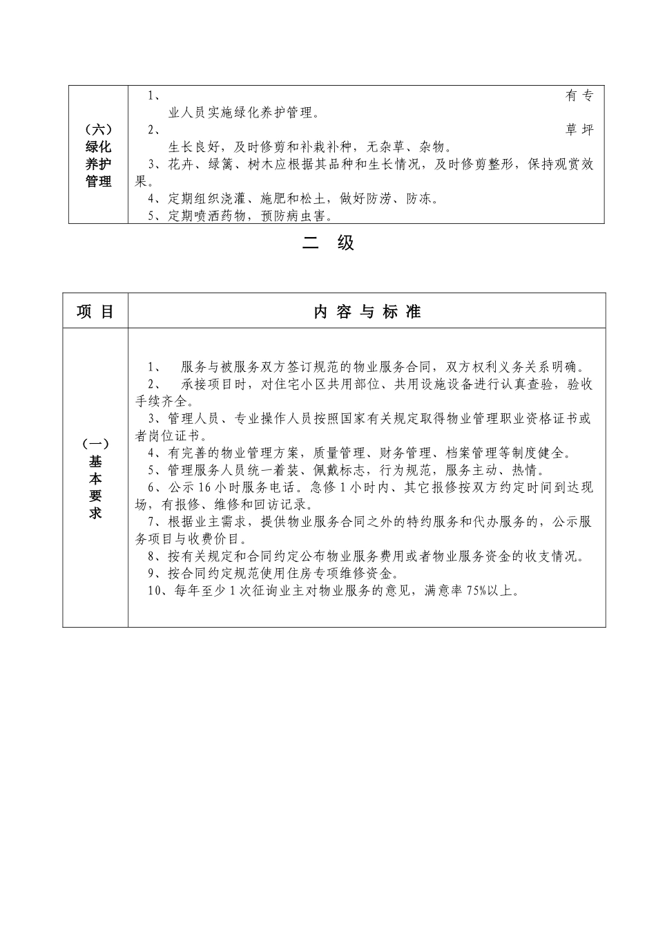 普通住宅小区物业管理服务等级标准（试行）_第3页
