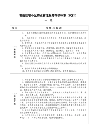 普通住宅小区物业管理服务等级标准（试行）
