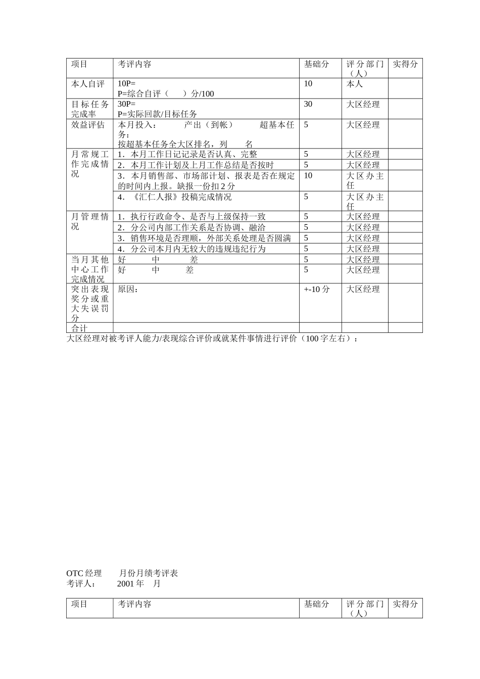 汇仁集团营销部门绩效考核表_第2页
