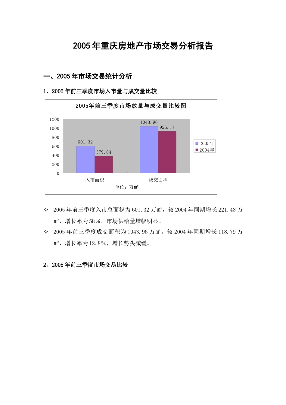 某年重庆房地产市场交易分析报告_第1页
