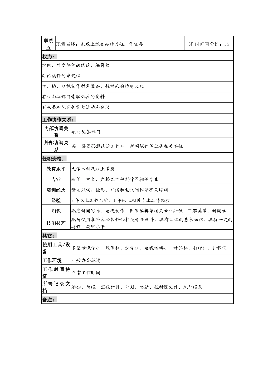 材料研究院新闻宣传专责职务说明书_第2页
