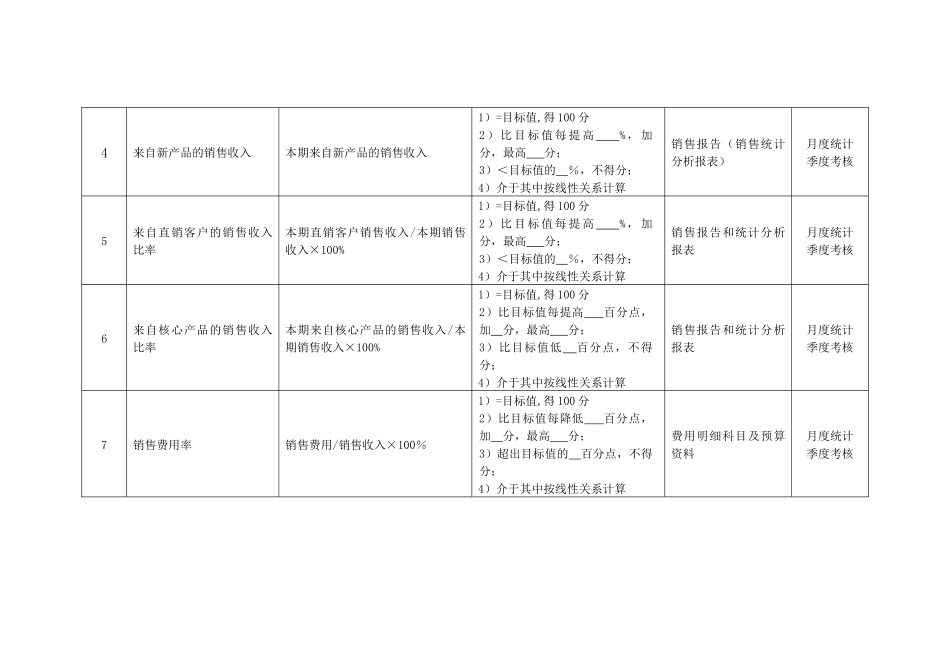 某化纤企业销售总经理绩效考核指标_第2页