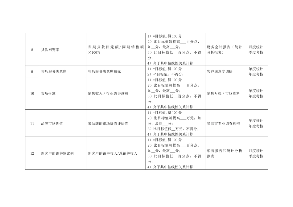 某化纤企业销售总经理绩效考核指标_第3页