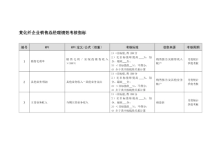 某化纤企业销售总经理绩效考核指标