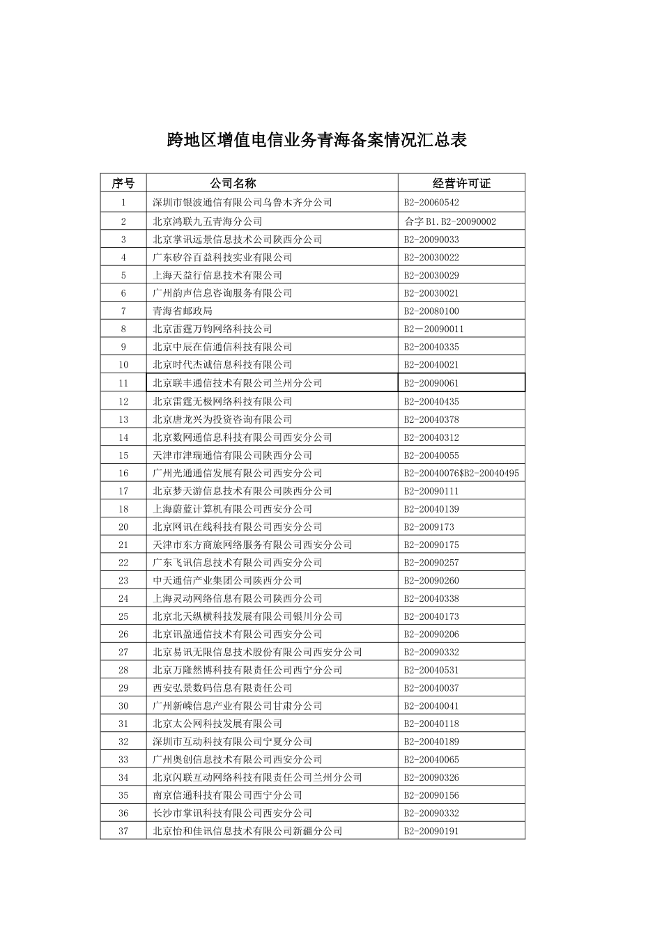 跨地区增值电信业务青海备案情况汇总表-1_第1页