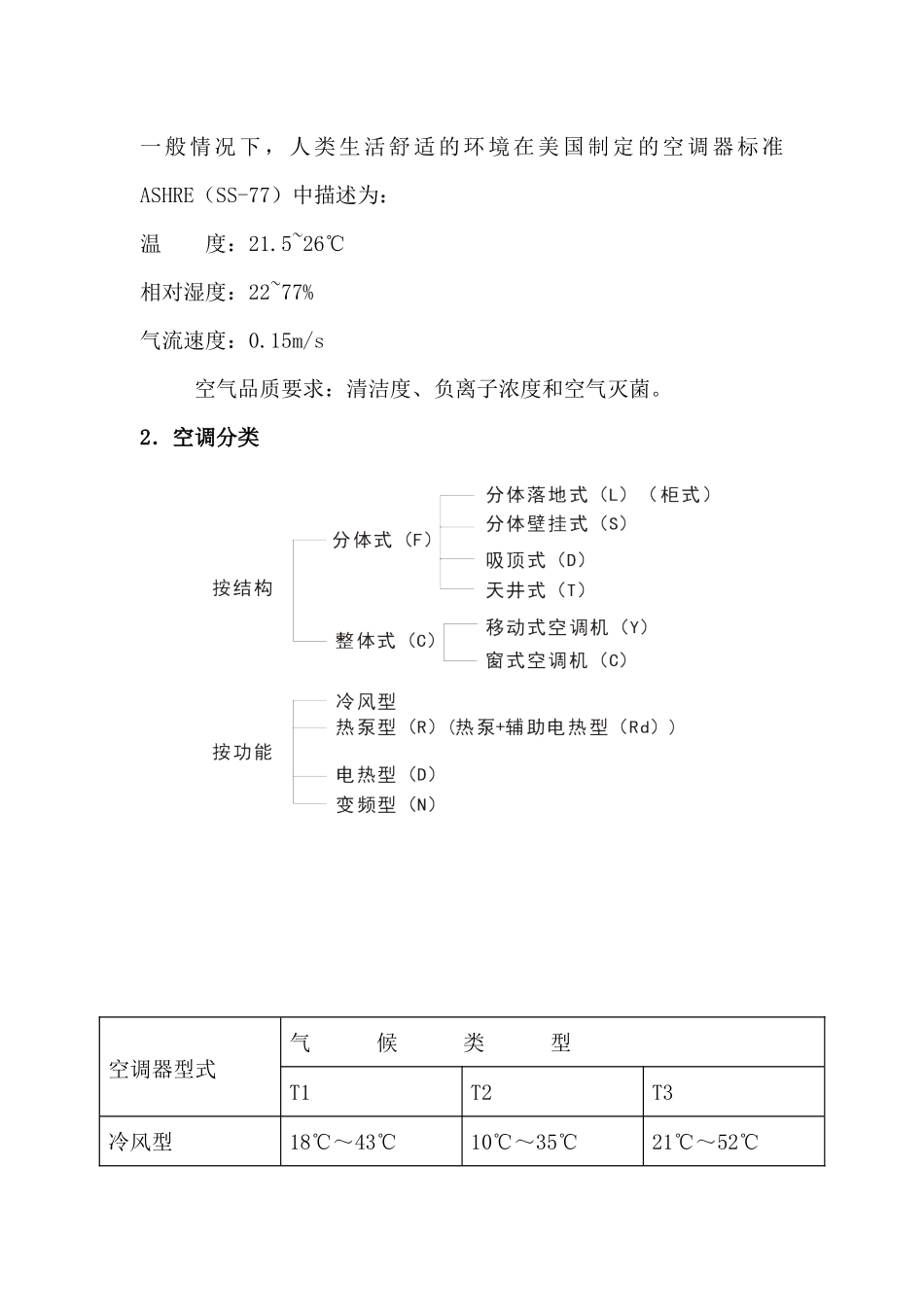 格兰仕空调导购员培训手册_第2页