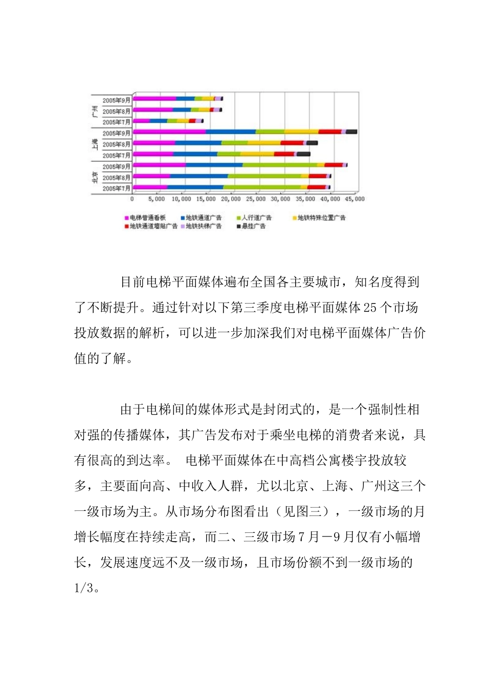 电梯平面媒体广告发展现状分析_第3页