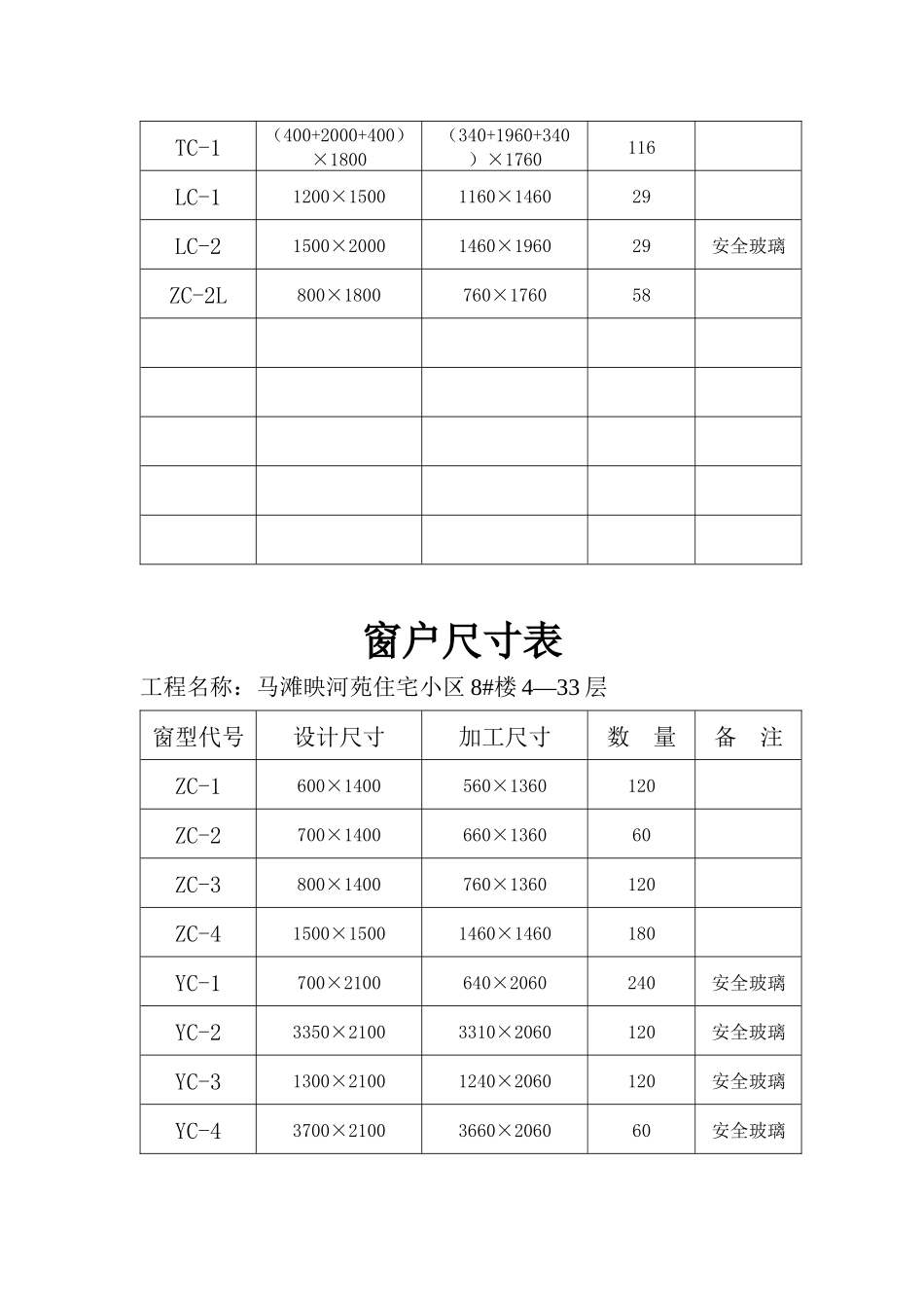 门窗专项施工方案_第3页
