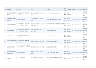 江苏省烘焙客户1021家完整