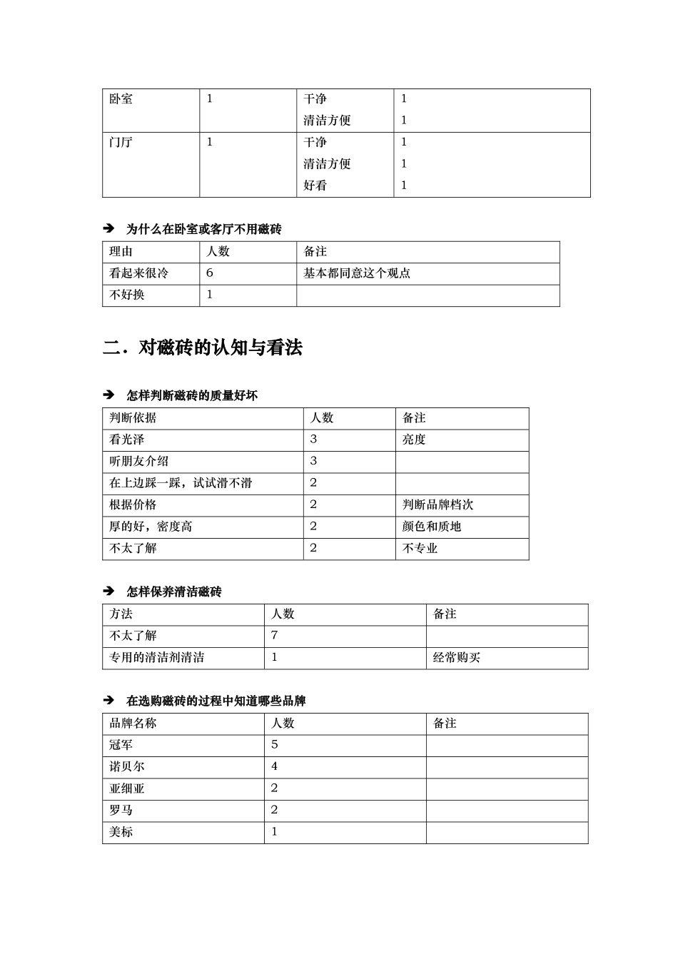 诺贝尔磁砖产品B组已装修消费者测试报告_第3页